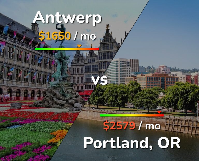 Cost of living in Antwerp vs Portland infographic