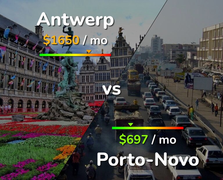 Cost of living in Antwerp vs Porto-Novo infographic