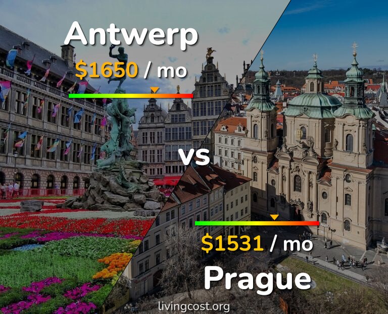 Cost of living in Antwerp vs Prague infographic