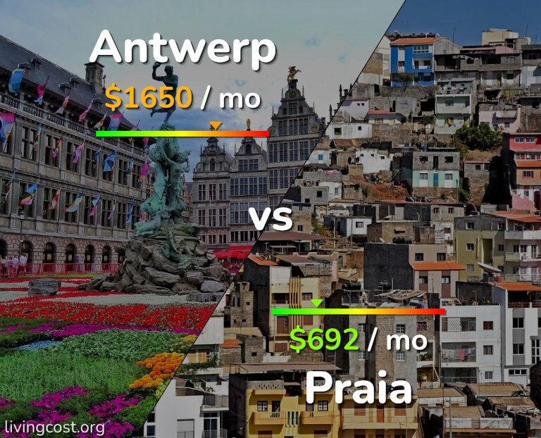 Cost of living in Antwerp vs Praia infographic
