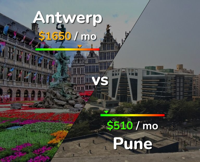 Cost of living in Antwerp vs Pune infographic