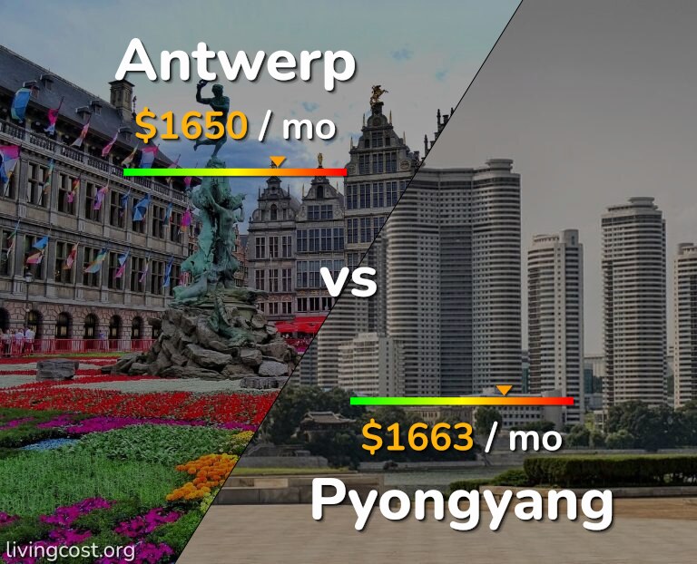 Cost of living in Antwerp vs Pyongyang infographic