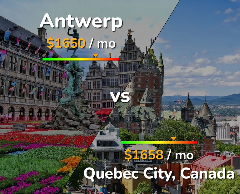 Cost of living in Antwerp vs Quebec City infographic
