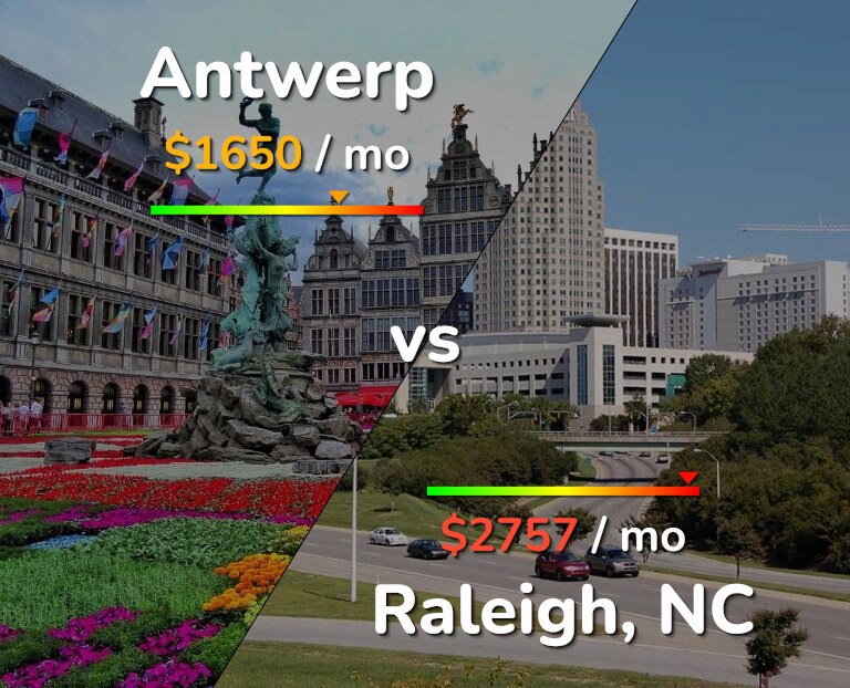 Cost of living in Antwerp vs Raleigh infographic