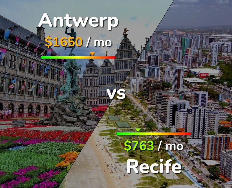 Cost of living in Antwerp vs Recife infographic