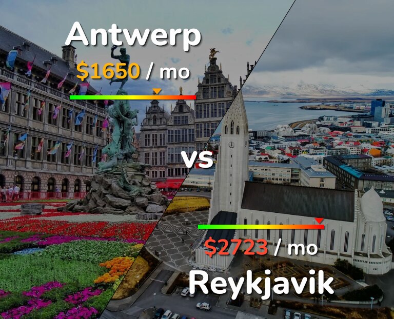Cost of living in Antwerp vs Reykjavik infographic