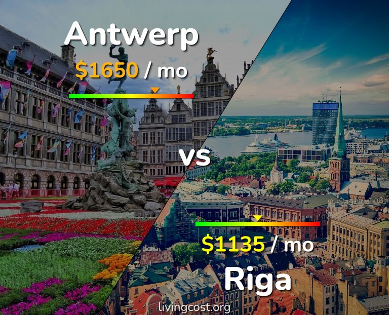 Cost of living in Antwerp vs Riga infographic