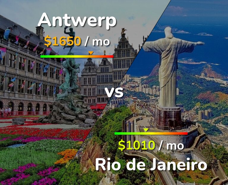 Cost of living in Antwerp vs Rio de Janeiro infographic