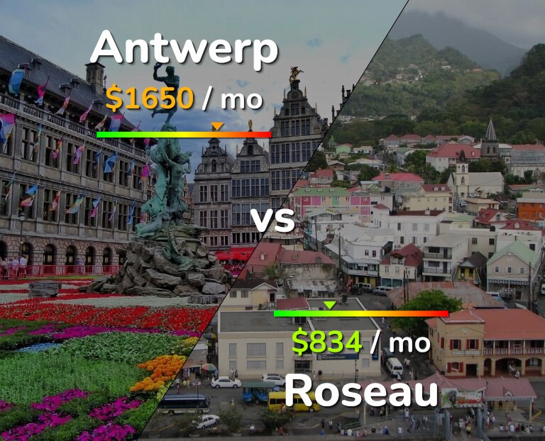 Cost of living in Antwerp vs Roseau infographic