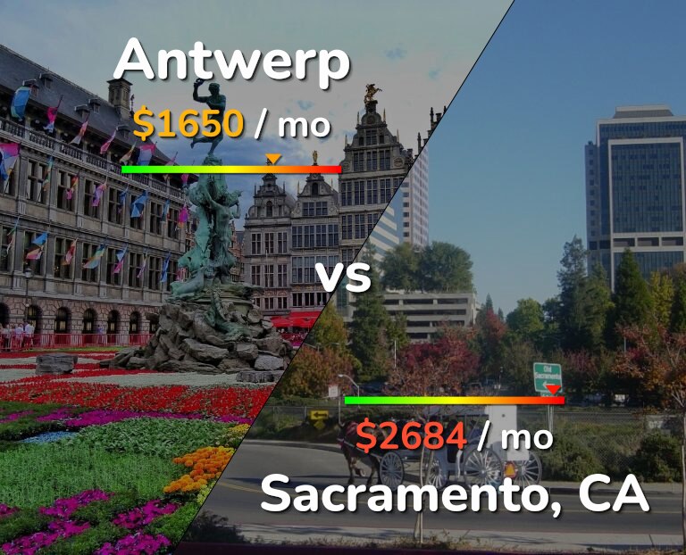 Cost of living in Antwerp vs Sacramento infographic