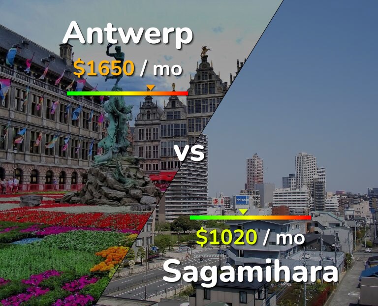 Cost of living in Antwerp vs Sagamihara infographic