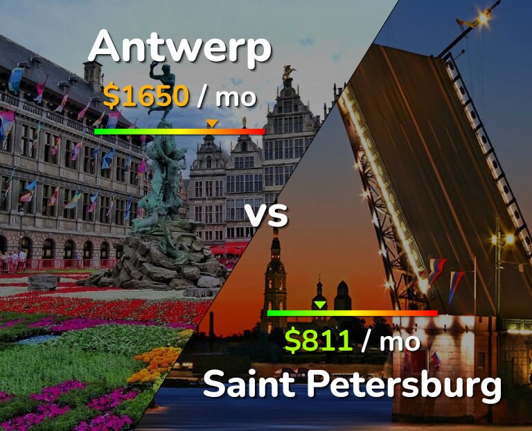 Cost of living in Antwerp vs Saint Petersburg infographic