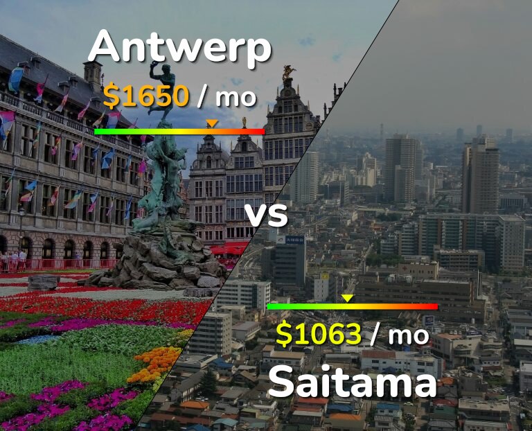 Cost of living in Antwerp vs Saitama infographic
