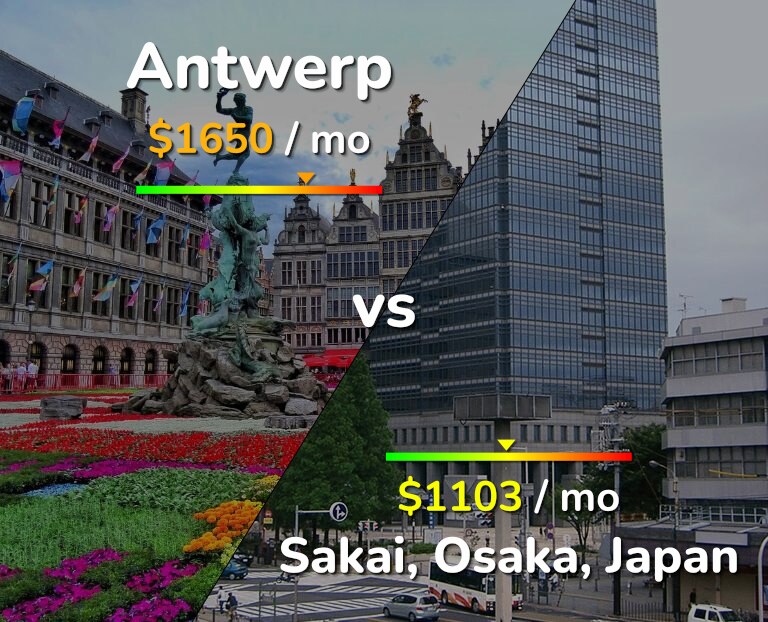 Cost of living in Antwerp vs Sakai infographic