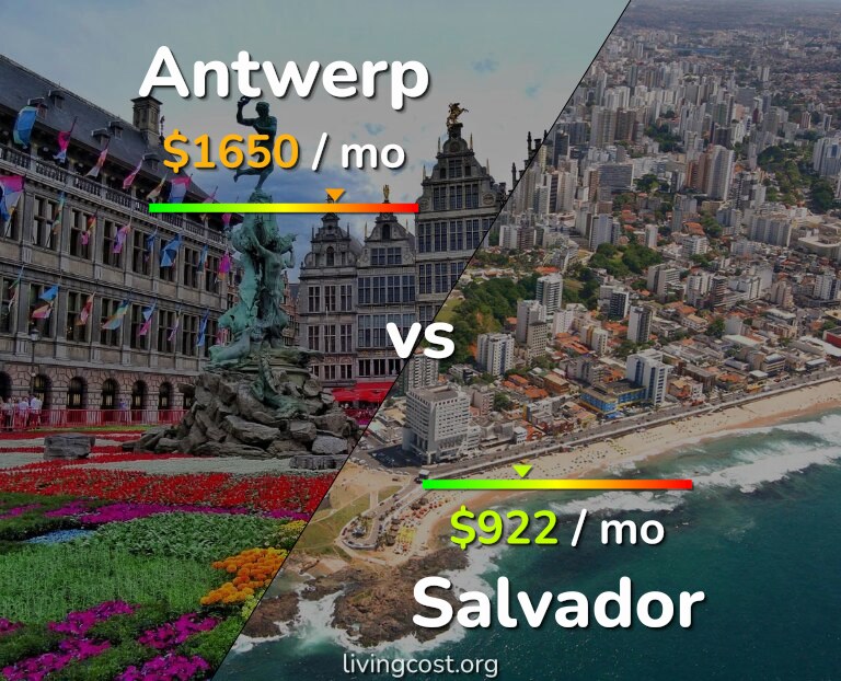 Cost of living in Antwerp vs Salvador infographic
