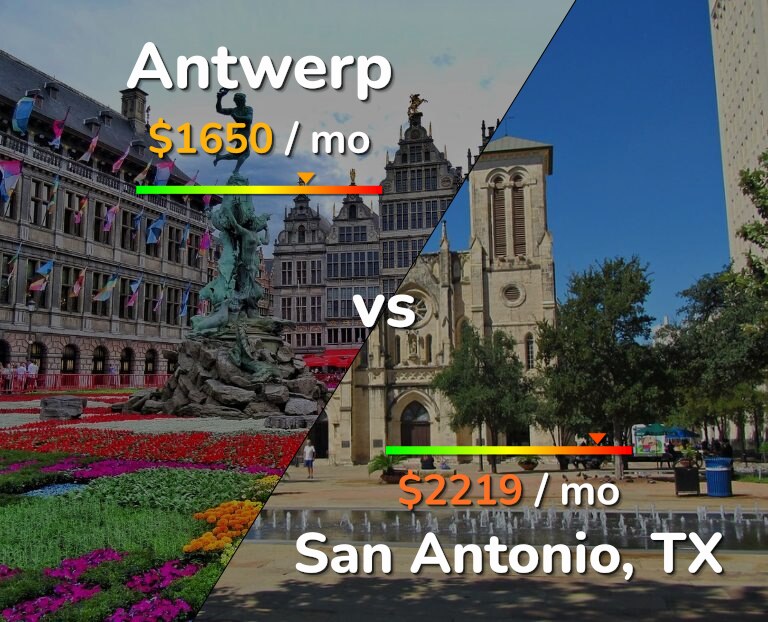 Cost of living in Antwerp vs San Antonio infographic