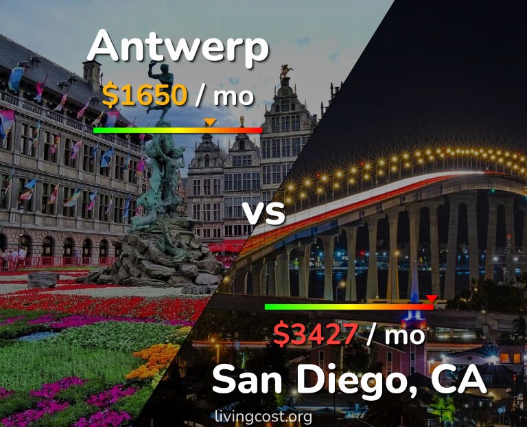Cost of living in Antwerp vs San Diego infographic