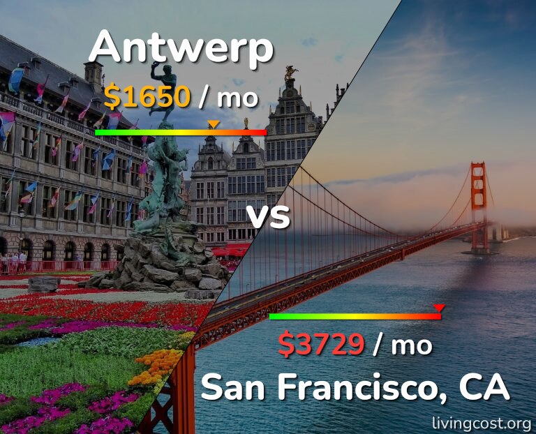 Cost of living in Antwerp vs San Francisco infographic