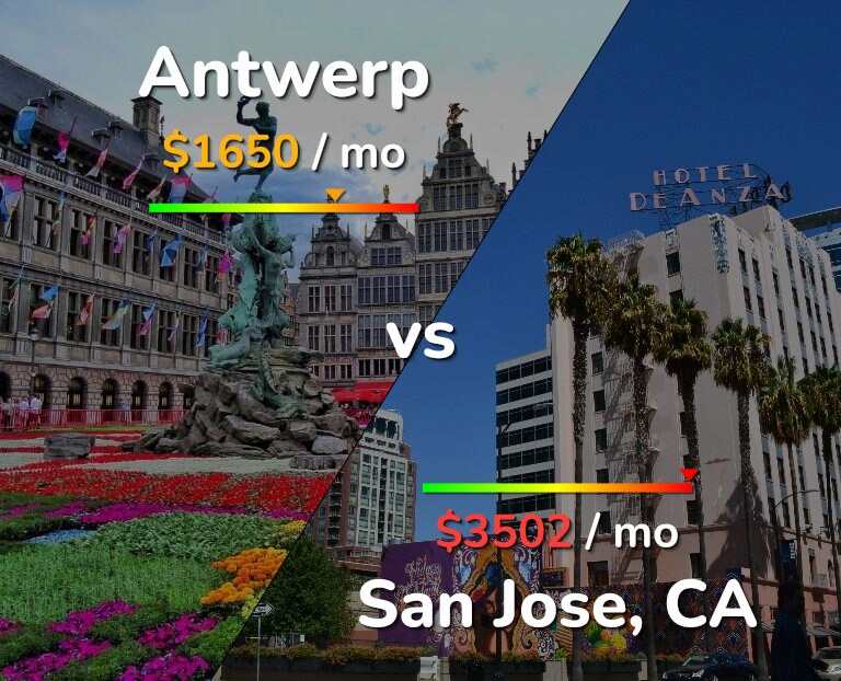 Cost of living in Antwerp vs San Jose, United States infographic