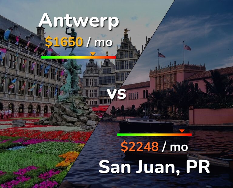 Cost of living in Antwerp vs San Juan infographic