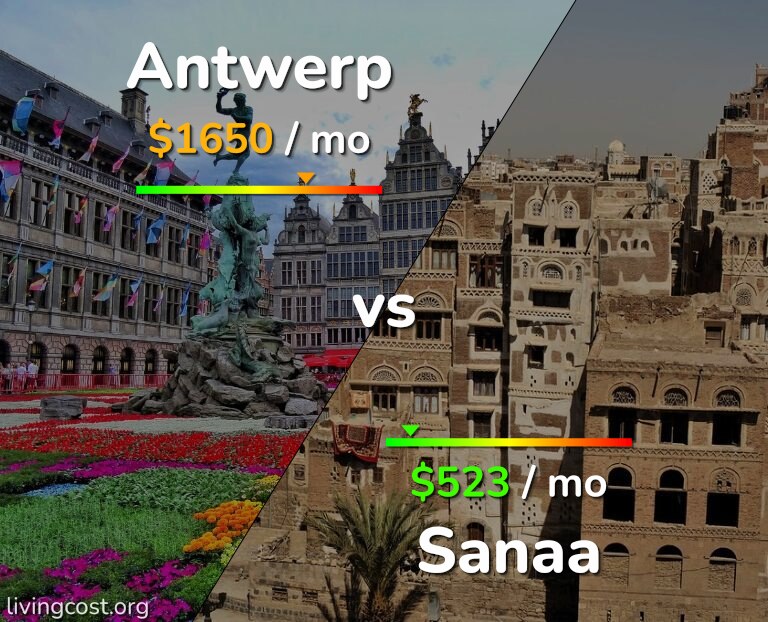 Cost of living in Antwerp vs Sanaa infographic