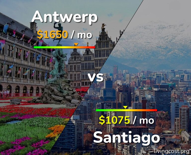 Cost of living in Antwerp vs Santiago infographic