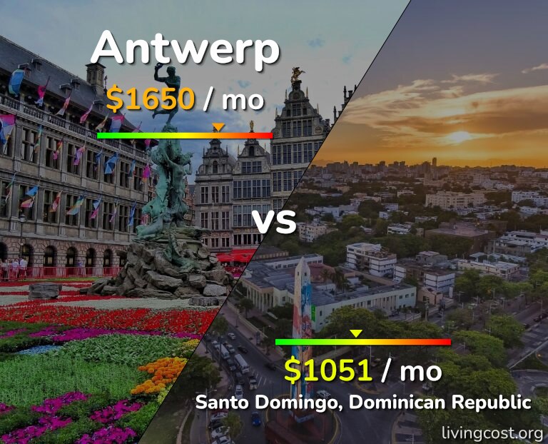 Cost of living in Antwerp vs Santo Domingo infographic