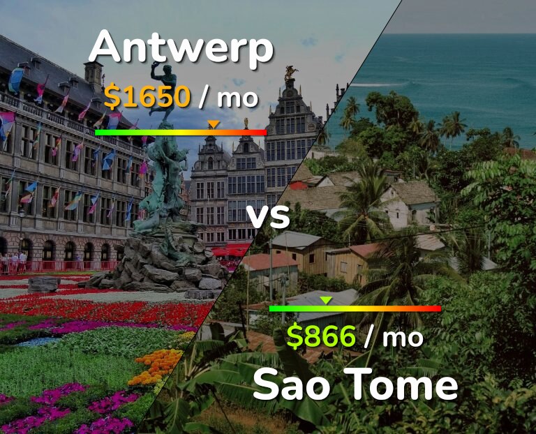 Cost of living in Antwerp vs Sao Tome infographic
