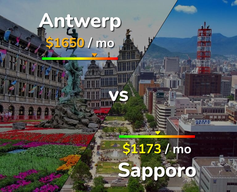 Cost of living in Antwerp vs Sapporo infographic