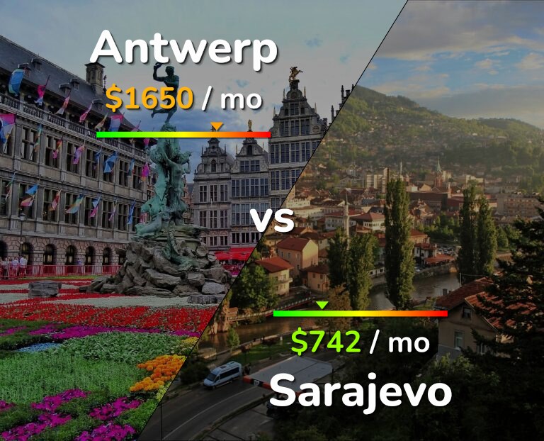 Cost of living in Antwerp vs Sarajevo infographic