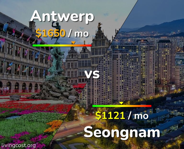 Cost of living in Antwerp vs Seongnam infographic