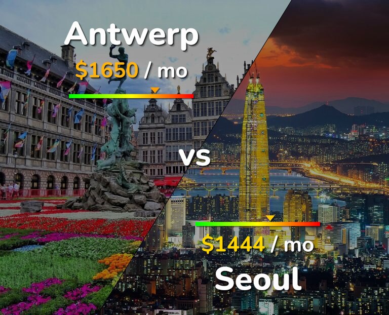 Cost of living in Antwerp vs Seoul infographic