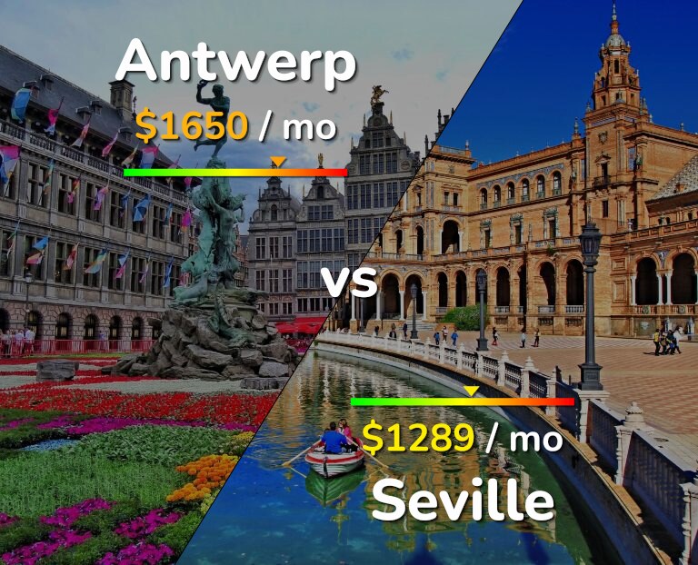 Cost of living in Antwerp vs Seville infographic