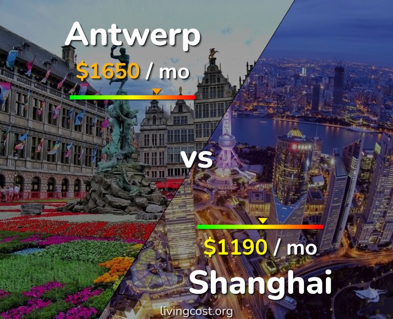 Cost of living in Antwerp vs Shanghai infographic