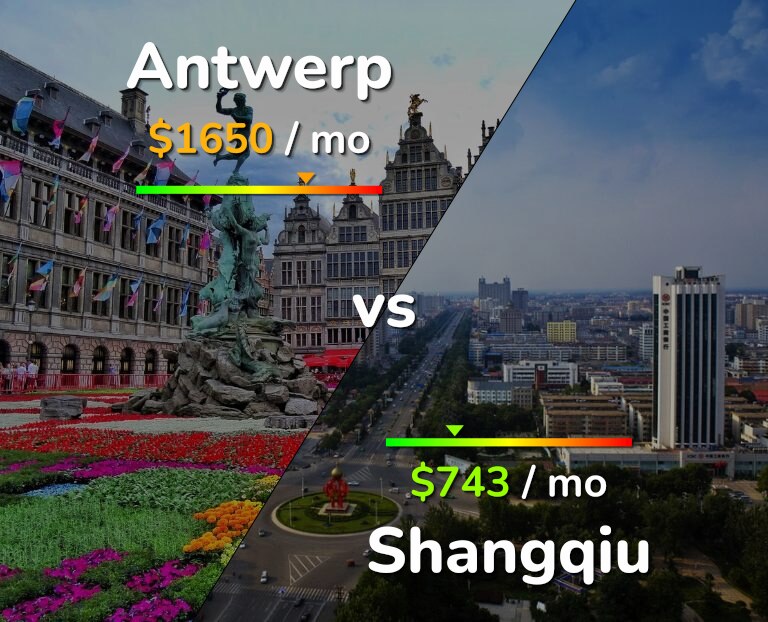 Cost of living in Antwerp vs Shangqiu infographic