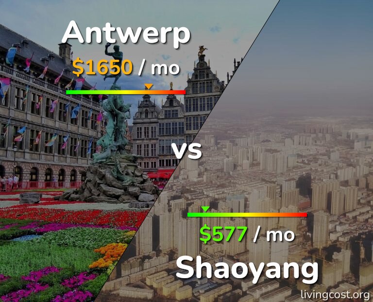 Cost of living in Antwerp vs Shaoyang infographic