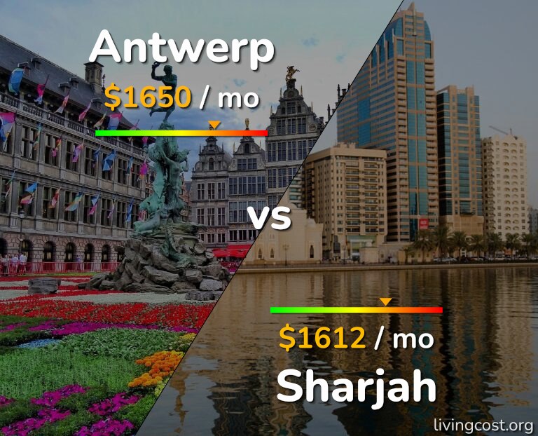 Cost of living in Antwerp vs Sharjah infographic