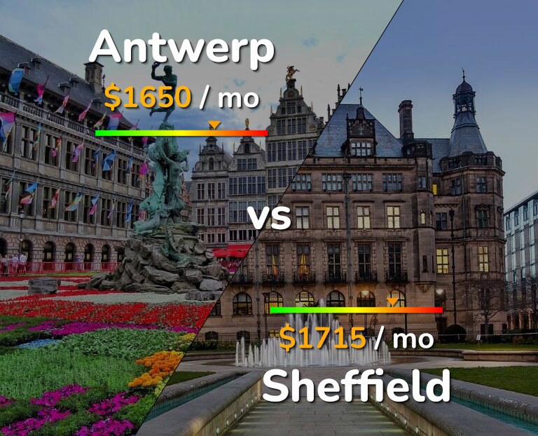 Cost of living in Antwerp vs Sheffield infographic