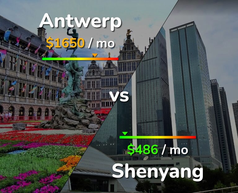 Cost of living in Antwerp vs Shenyang infographic