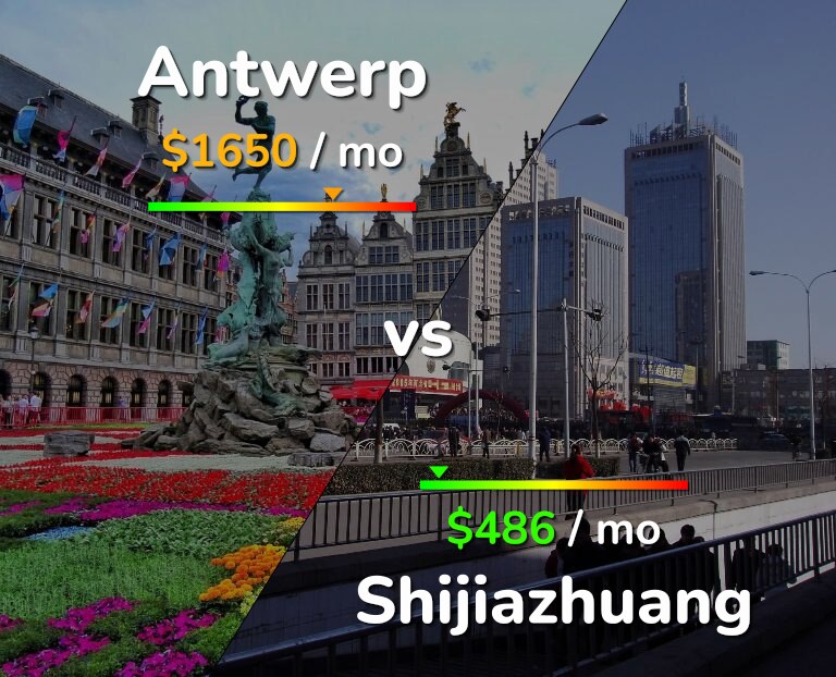 Cost of living in Antwerp vs Shijiazhuang infographic