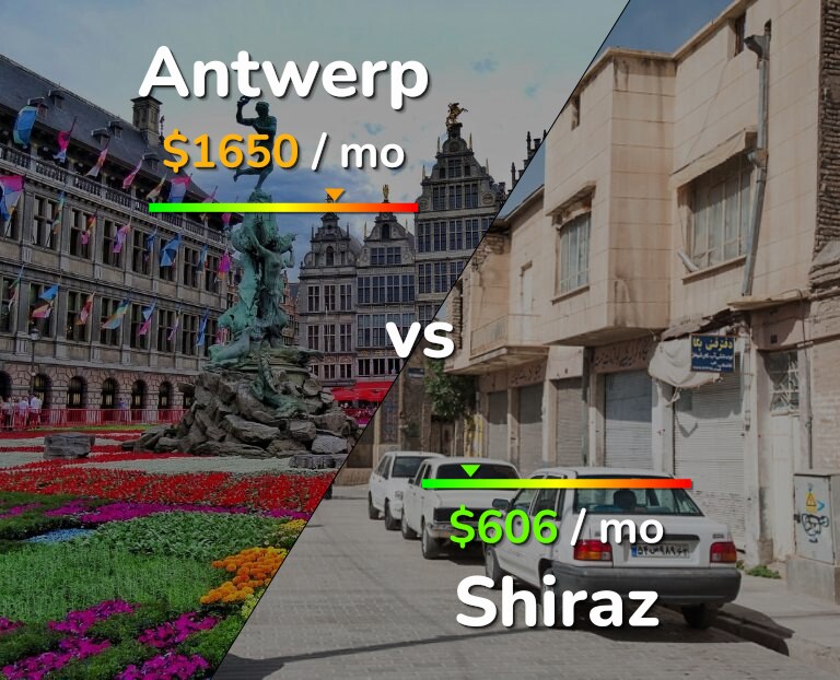 Cost of living in Antwerp vs Shiraz infographic