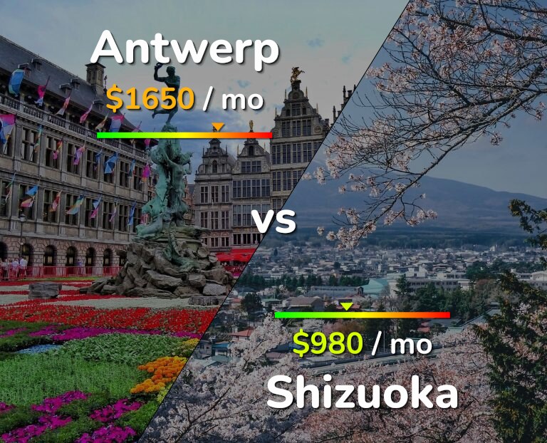 Cost of living in Antwerp vs Shizuoka infographic