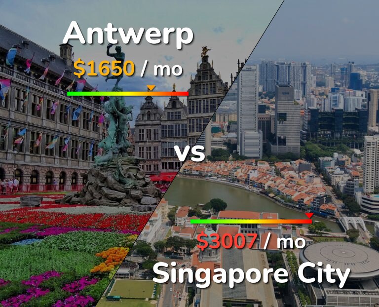 Cost of living in Antwerp vs Singapore City infographic