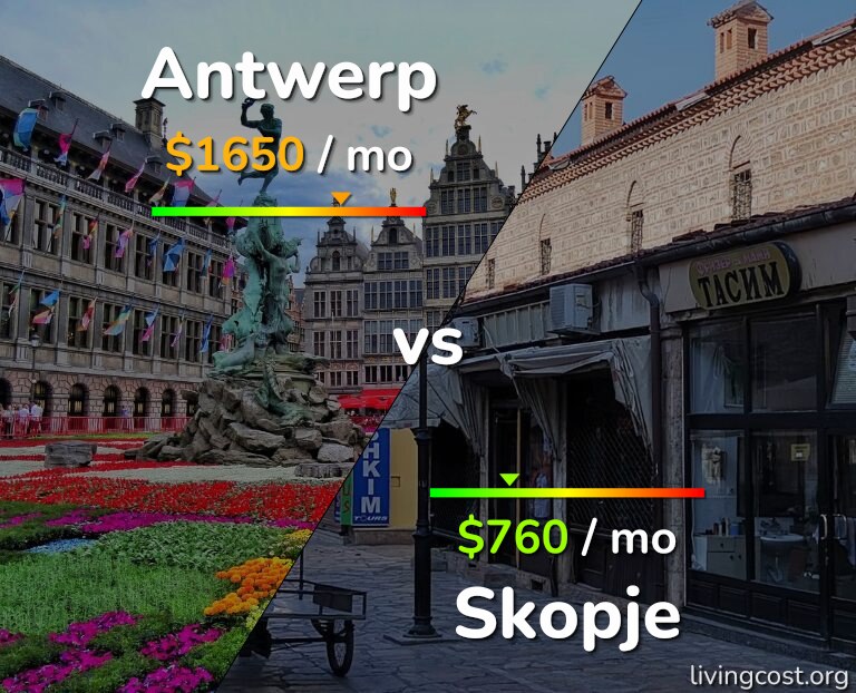 Cost of living in Antwerp vs Skopje infographic