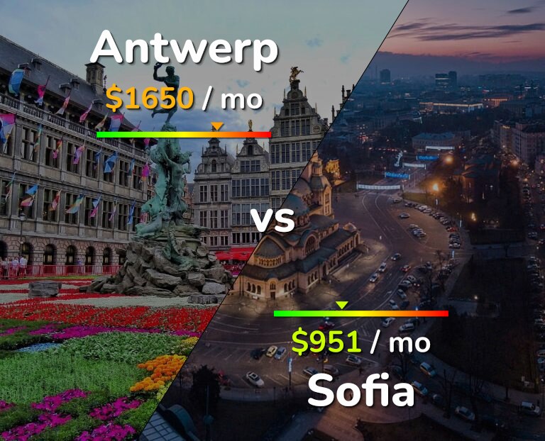 Cost of living in Antwerp vs Sofia infographic