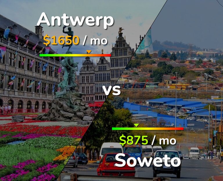 Cost of living in Antwerp vs Soweto infographic