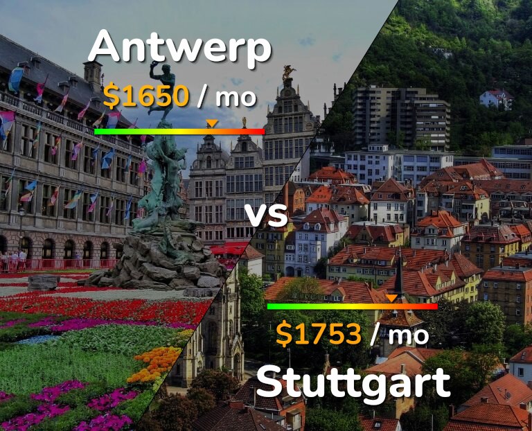 Cost of living in Antwerp vs Stuttgart infographic