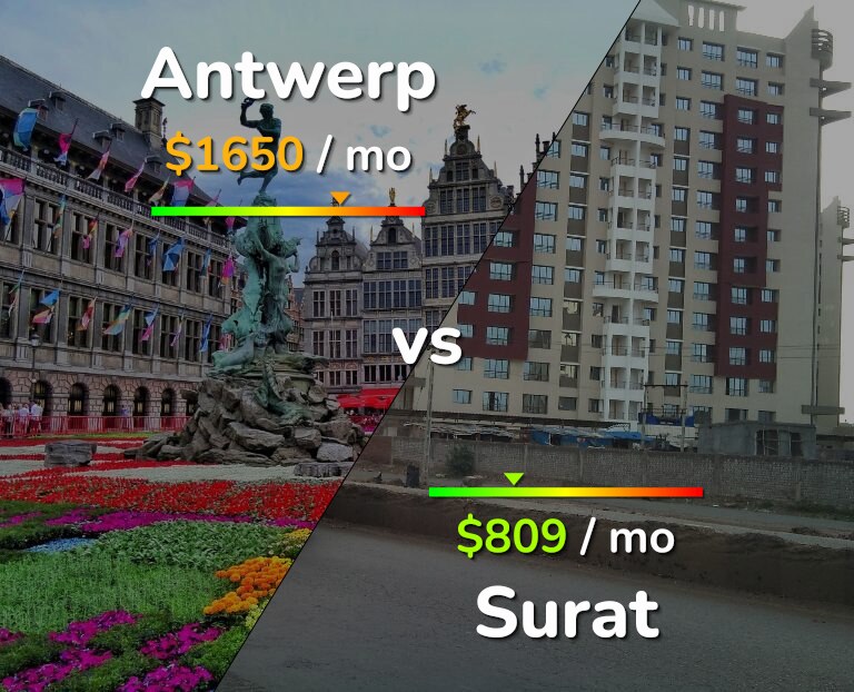 Cost of living in Antwerp vs Surat infographic