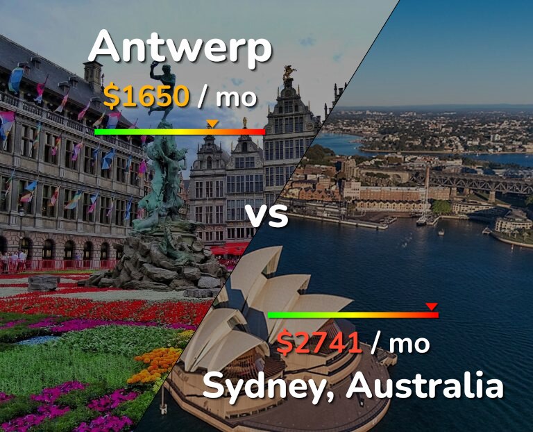 Cost of living in Antwerp vs Sydney infographic