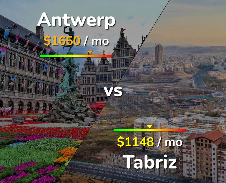 Cost of living in Antwerp vs Tabriz infographic